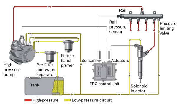 Bosch common rail CRS2-18-OHW