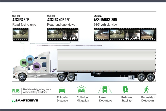 SmardDrive 360 SmardDrive 360